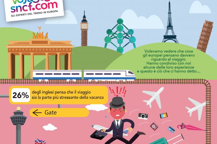 Quali sono le abitudini degli europei in viaggio? Ecco un'infografica