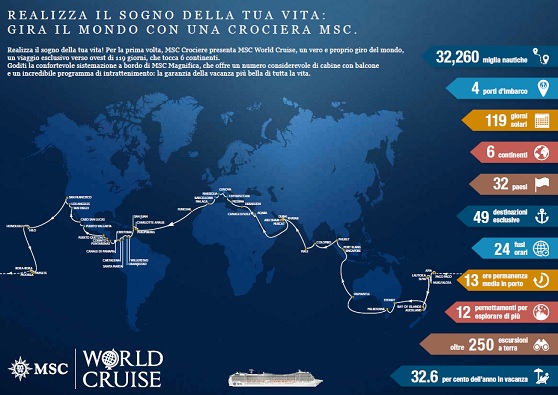 Girare il mondo in 119 giorni: arriva la crociera MSC